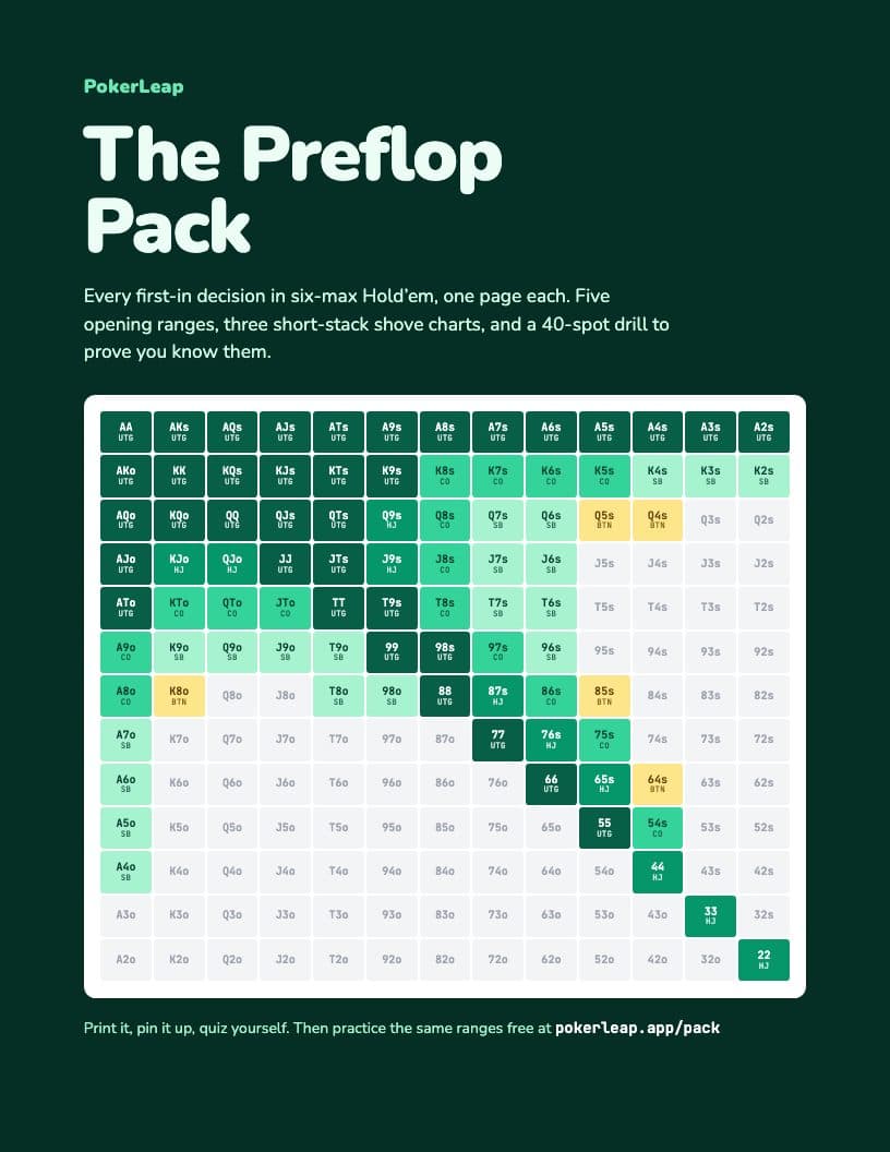 Cover of The Preflop Pack: the whole opening chart on one page