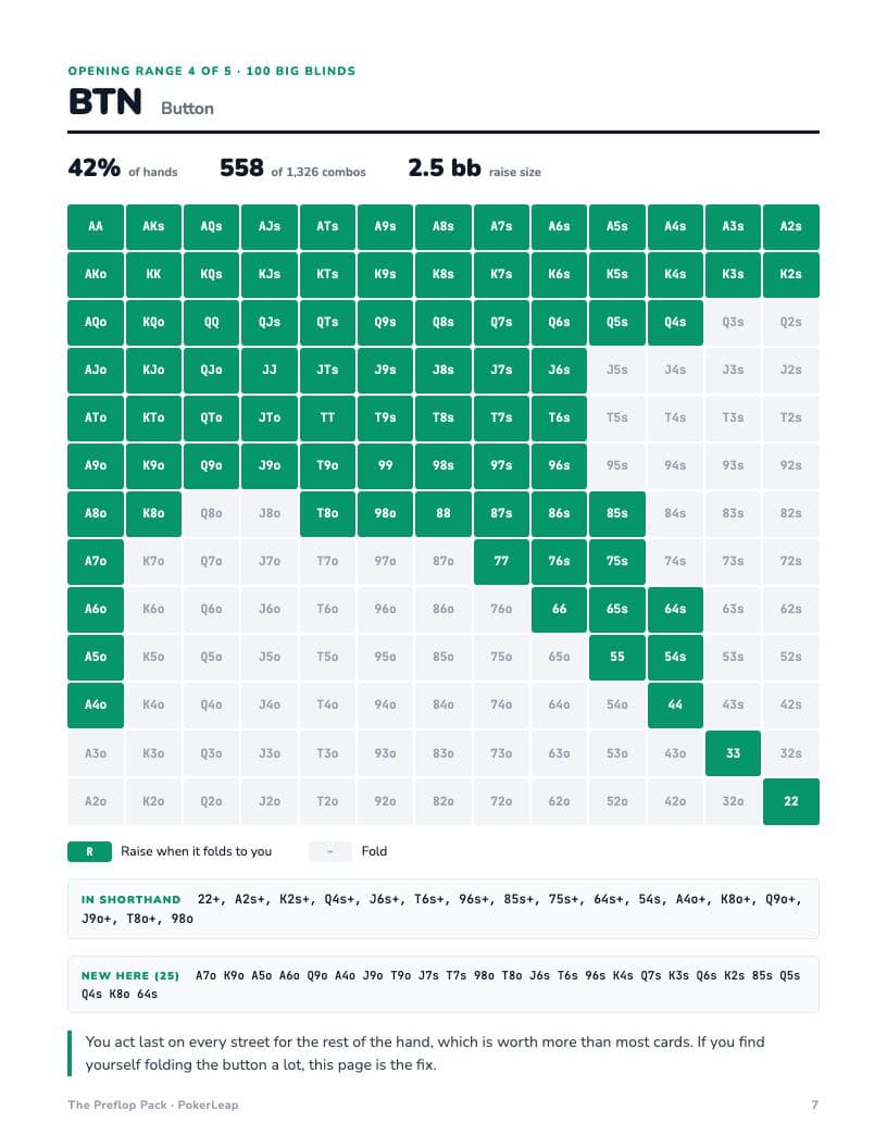 A seat page: the button’s opening range as a 13 by 13 grid